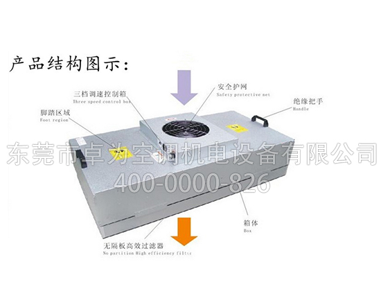 凈化FFU風(fēng)機(jī)